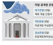 치솟는 가계빚 … 금감원 "DSR 개편도 검토"