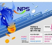 국민연금에 10조 벌어다준 ‘미국 효자 오형제’가 누굴까? [월가월부]