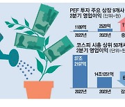 [레이더M] 한온시스템·클래시스 질주 … PEF 인수기업 잘나가네