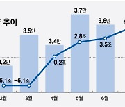 "만기 40년은 되고, 50년은 안된다?"…당국 변덕에 은행은 당황