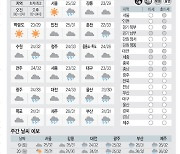 [날씨이야기] 8월18일 금요일(음력 7월3일)