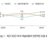 직능연 ‘NCS 기반 교육·훈련과정에서 NCS 학습모듈의 활용 추이’ 발표