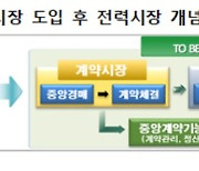 제주에 국내 최초 저탄소 전원 중앙계약시장 개설