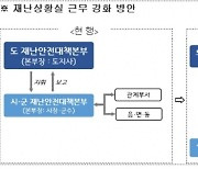 경기도, 분야별 상황실 추가 운영 ‘풍수해 대책’ 전면개편