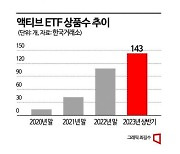 [진격의 ETF]액티브 ETF 총자산 3년 새 10배로 늘어