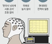 한의사도 뇌파계 사용해 치매 진단할 수 있다… 대법 10년만에 결론