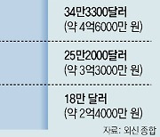 AI 전문가 모시기 전쟁… 넷플릭스 “연봉 12억원”