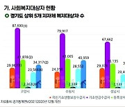 고양시, 시민복지재단 설립추진…효율성 높인다