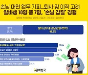 "야, 너 이것 좀 해 봐"…'손님 갑질' 당한 알바생, 10명 중 7명 달해