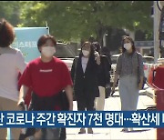 울산 코로나 주간 확진자 7천 명대…확산세 다소 둔화