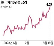 美 10년물 국채금리 15년 만에 최고…주담대금리도 年 7% 넘어