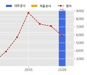 덕양산업 수주공시 - SW1K 신규차종 Door Trim 공급계약 5,089.3억원 (매출액대비  33.00 %)