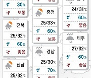 2023년 8월 19일 곳곳 비에도 찜통더위[오늘의 날씨]