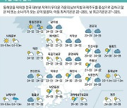 [표] 주말 레저 날씨