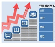 영화·공연에 OTT까지 '콘텐츠플레이션'