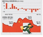 "中경제 신뢰 무너져" 발 빼는 해외투자자