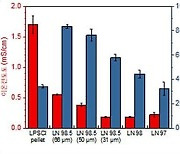 ETRI, 얇고 유연한 전고체배터리 핵심 '고체 전해질막' 기술 개발