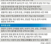 학생이 수업 방해하면 교실 밖 분리… 휴대전화 압수도 가능해진다