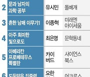 [북스& -베스트셀러] 30~40대 女독자의 힘···‘프로메테우스’ 강세 지속