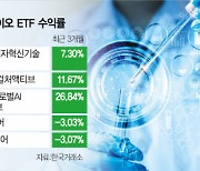 셀트리온 끌고 AI 밀고···약발 받는 바이오주