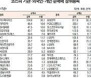 [데이터로 보는 증시]이수페타시스·한미반도체, 기관·외국인 코스피 순매수 1위(8월 18일-최종치)