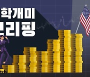 '치킨게임' 열 올리는 테슬라…다시 '200슬라'로?