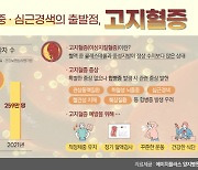 뇌졸중,심근경색의 첫 출발점은? 성인 10명 중 4명, 고지혈증