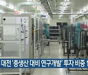 대전 ‘총생산 대비 연구개발’ 투자 비중 17%