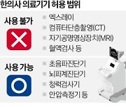 한의사 뇌파계 사용 가능…10년 논란 종지부