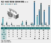 극한호우·살인폭염 일상화…생존法은 겨울잠