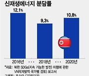 '강수량'에 흔들리는 北천수답…'불량국가'의 지속가능발전?