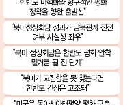 美, 대북 압박 속 '조건 없는 협상' 메시지···한반도 비핵화·평화구축 중재역 자처한듯 [한미일 정상회의]