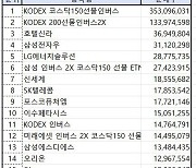 코스피 주간 기관 순매수 1위 ‘KODEX 코스닥150선물 인버스’