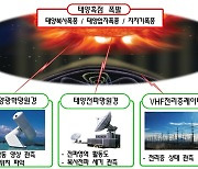 軍, 태양흑점 폭발 등 '우주기상 예·경보체계' 내년 말 전력화