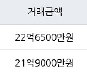 서울 잠실동 잠실엘스아파트  84㎡ 23억7000만원에 거래