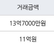 서울 거여동 송파 시그니처 롯데캐슬아파트 84㎡ 13억7000만원에 거래