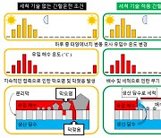 해수 담수화 분리막 세척 '화학약품' 없이…KIST, 무약품 분리막 세척 기술 개발