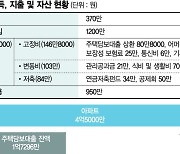 15년뒤 은퇴 내다보는 40대 싱글 체계적인 노후준비 하려면 [재테크 Q&A]