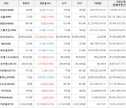 가상화폐 헤데라 상승세... 전일대비 +9.69%