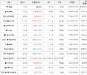 가상화폐 비트코인(+0.16%), 아하토큰(+7.01%)