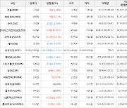 가상화폐 비트코인 -134,000원 하락한 35,922,000원에 거래