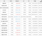 가상화폐 스테이터스네트워크토큰 31.4원(+6.08%) 거래중