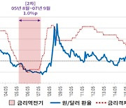 네차례 한미금리 역전기, 환율변동 추이 어땠나