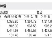 [표] 외국환율고시표