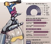 해외AI와 英·獨·日 다국어 공동개발 … 韓돌파구는 '멀티엔진'