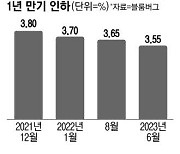 "경제붕괴 막자" 다급한 中 금융사에 대출 확대 지시