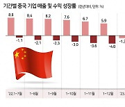 엇갈린 G2 경제-금융 상황에 올 하반기 한국 경제는 ‘흐림’[차이나 리스크 비상]