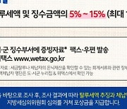 최대 1억원…경기도, 탈루세·은닉재산 신고포상제 시행