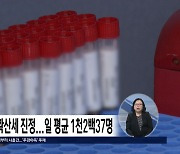 충북 코로나 19 확산세 진정...일 평균 1천2백37명