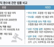 "법 바뀔지 몰라서"…재초환 부과 미루는 지자체